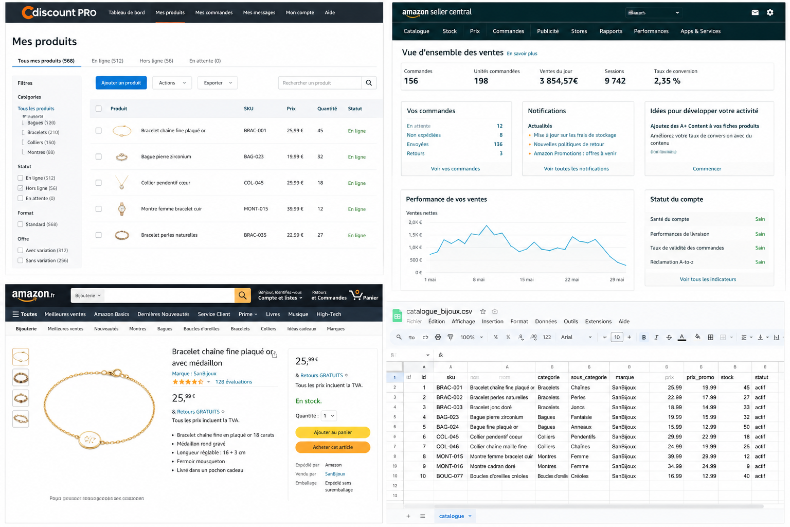 Gestion de contenus e-commerce